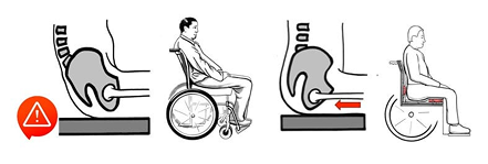 v%C3%A9sico_spincterienne_posture image posture