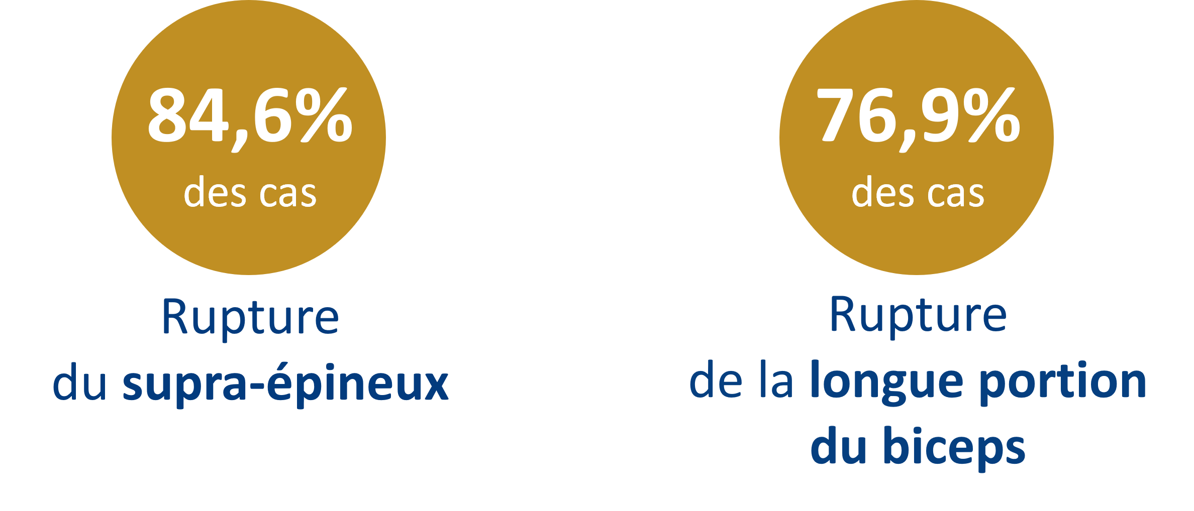 art_V4_les_douleurs_depaules_comment_les_prevenir image rupture blessé médullaire