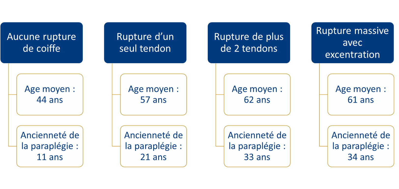 art_V6_les_douleurs_depaules_comment_les_prevenir image age moyen blessure