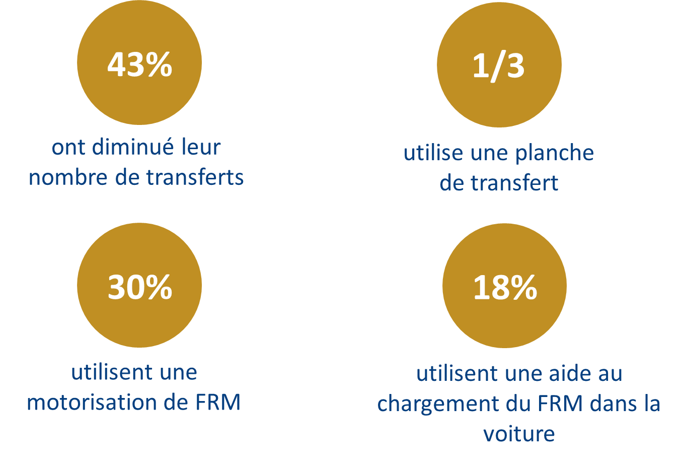art_V7_les_douleurs_depaules_comment_les_prevenir image rupture blessé médullaire