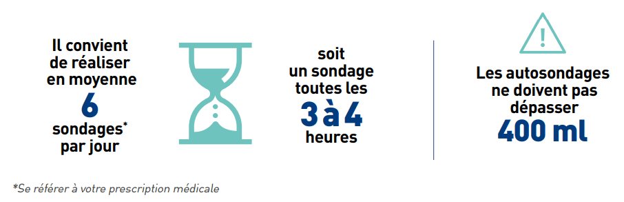 Art.V3_Pourquoi_se_sonder image Le sondage intermittent pourquoi ?